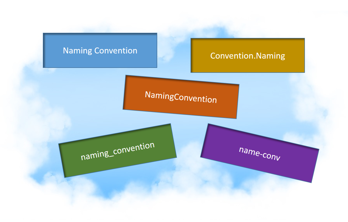 Azure Naming Convention