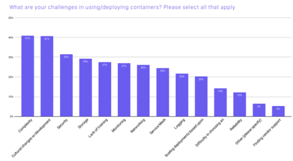 Un mois pour tout savoir sur Kubernetes | Le blog de Cellenza