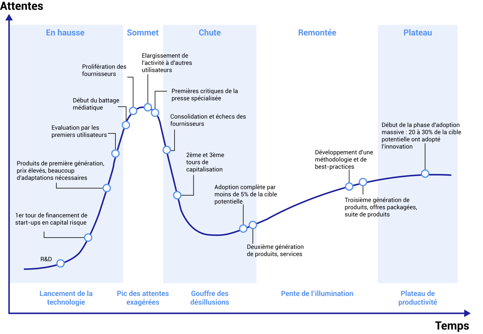Un mois pour tout savoir sur Kubernetes | Le blog de Cellenza