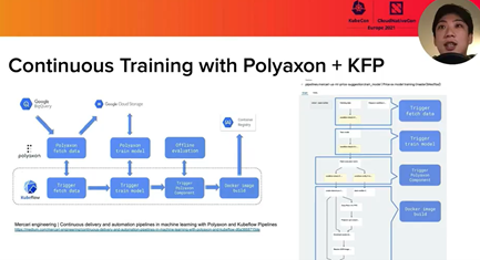 Efficient Model Exploring and Continuous Delivery With Polyaxon + Kubeflow 