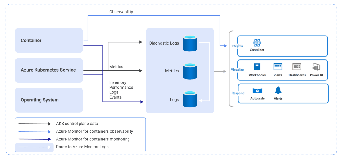 Comment intégrer Kubernetes dans sa stratégie de monitoring ? | Le blog ...