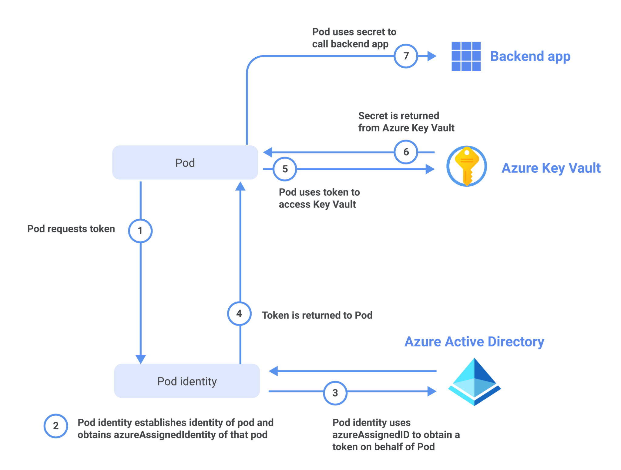 Sécuriser son service Kubernetes | Le blog de Cellenza