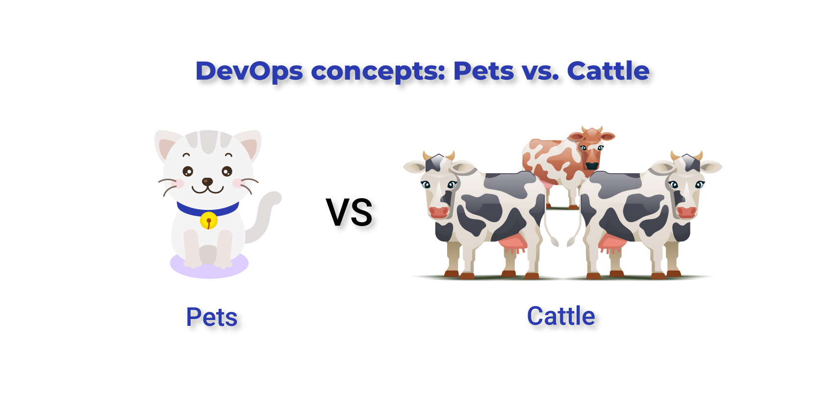 DevOps Pets vs Cattle