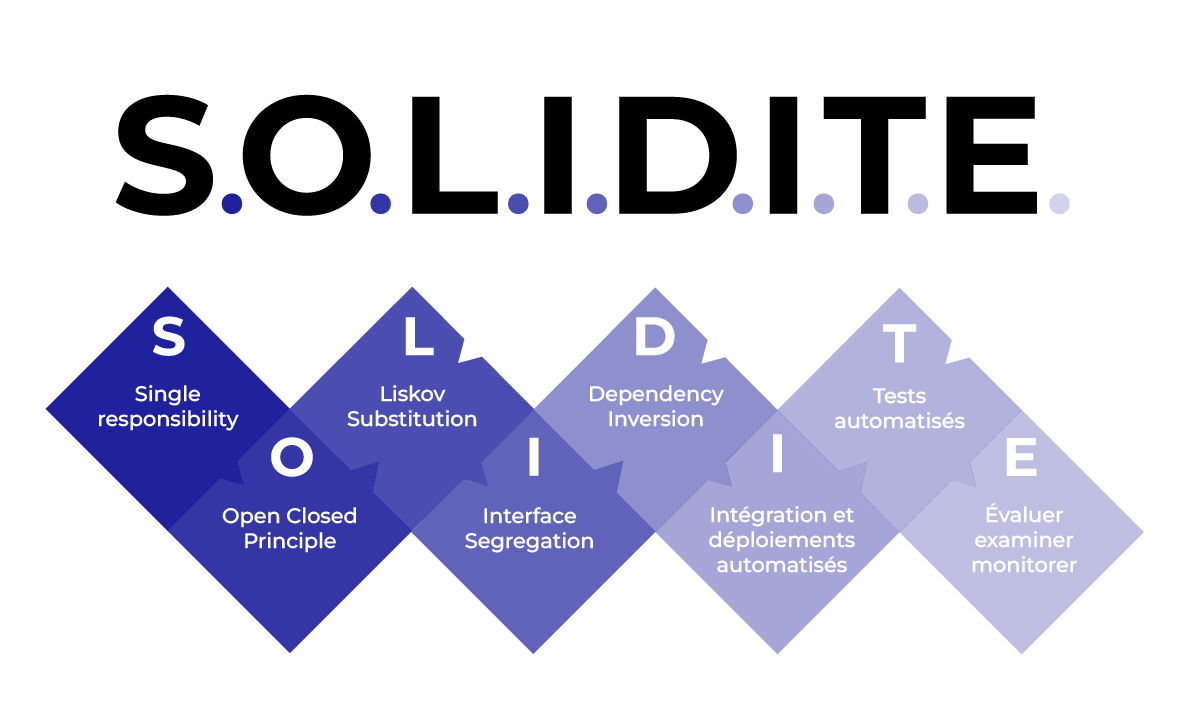 Méthode SOLIDITE : les 8 règles pour maitriser le périmètre projet | Le ...