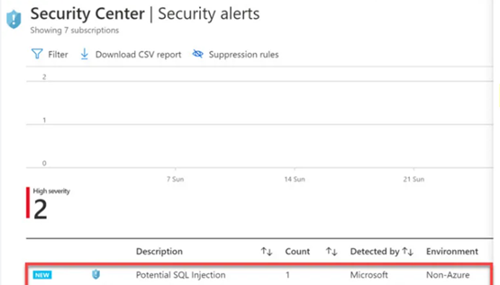 Microsoft Defender for Cloud alertes remontées au niveau de Security Center
