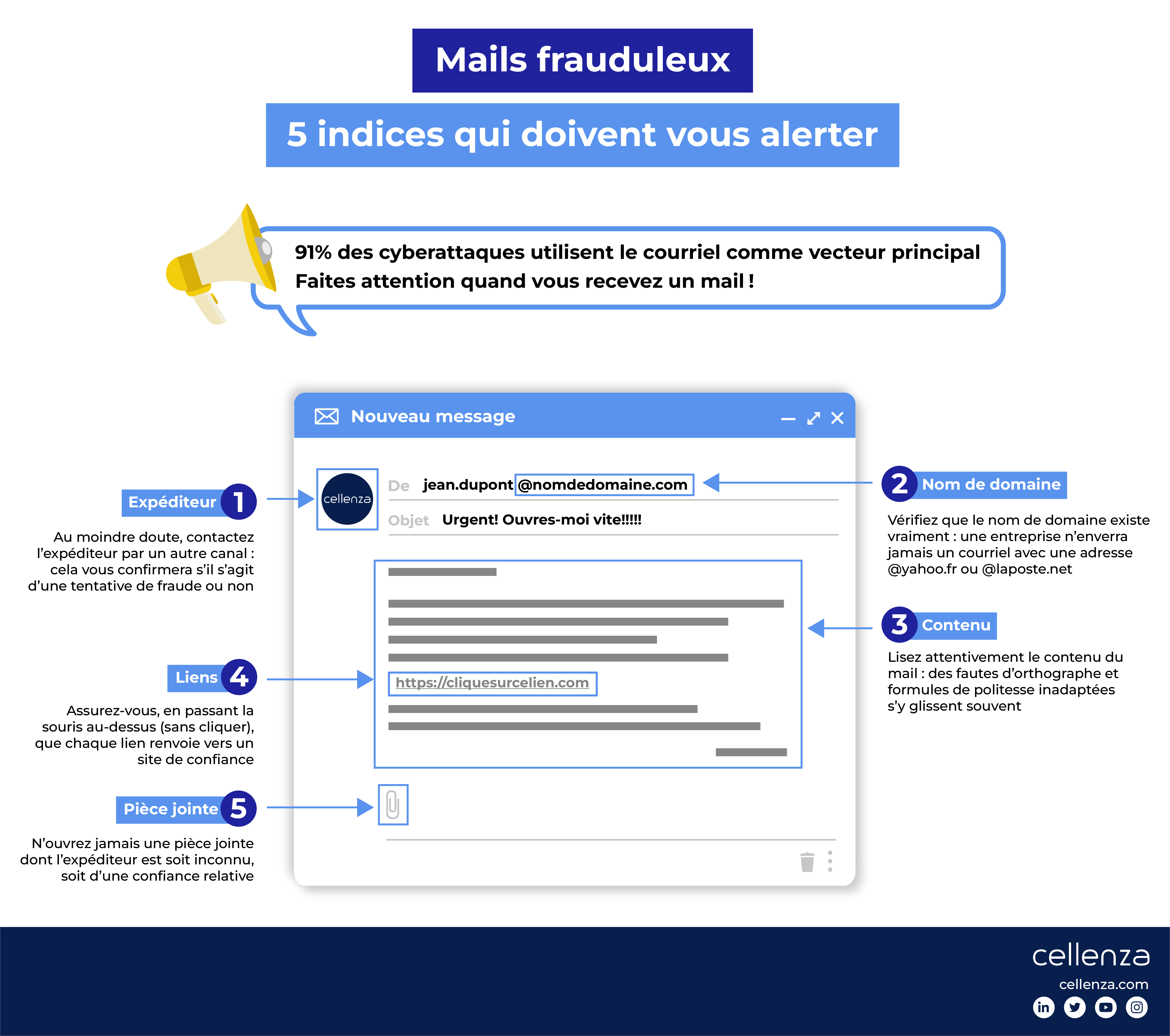 Infographie emails frauduleux VDEF