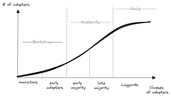 Data Mesh Adoption Framework Iterative Adoption Le Blog De Cellenza