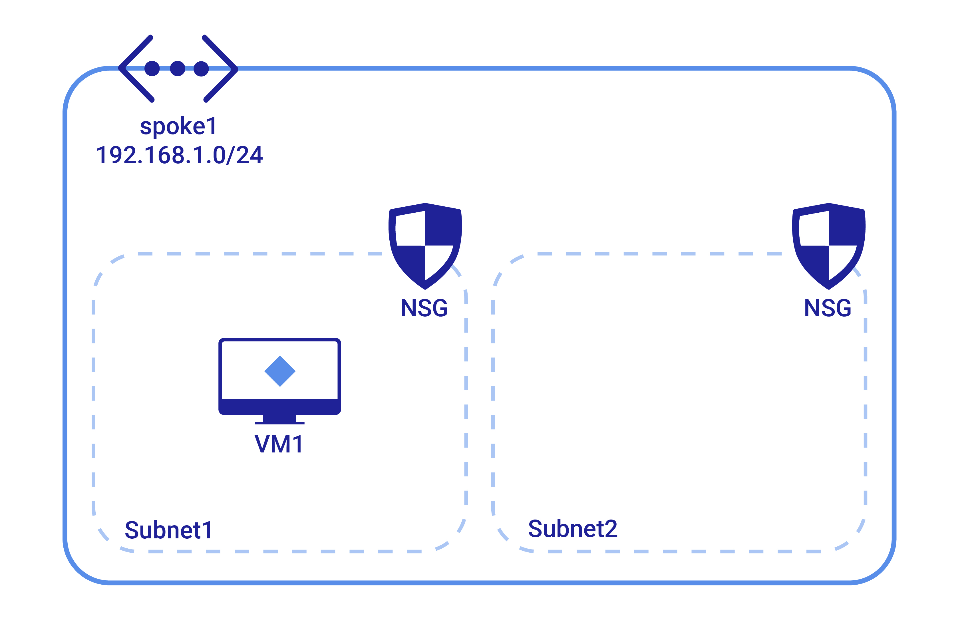 Gérer les flux réseaux dans une topologie Hub & Spokes