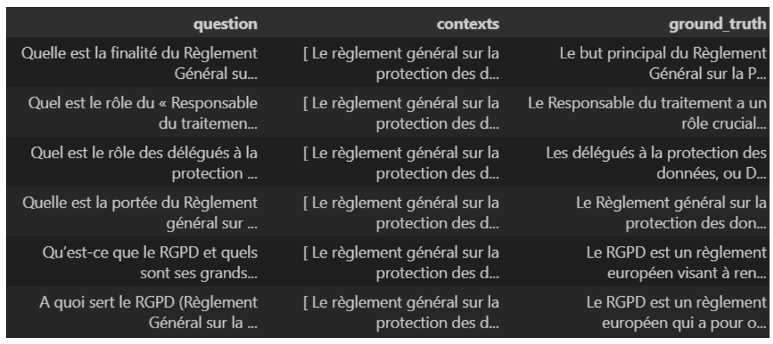 Générer un dataframe de test