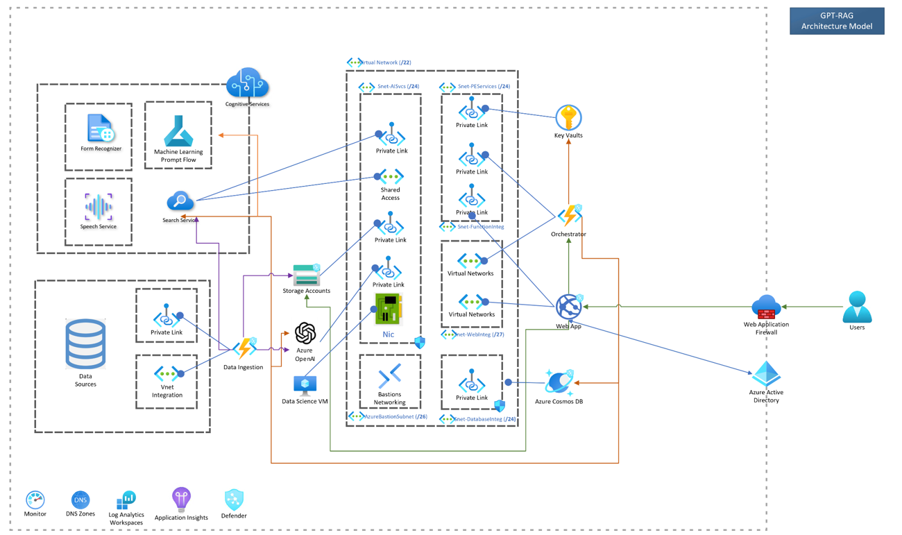 Une architecture type Zero-Trust