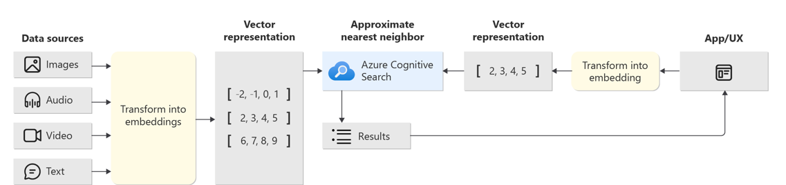 Le framework LangChain