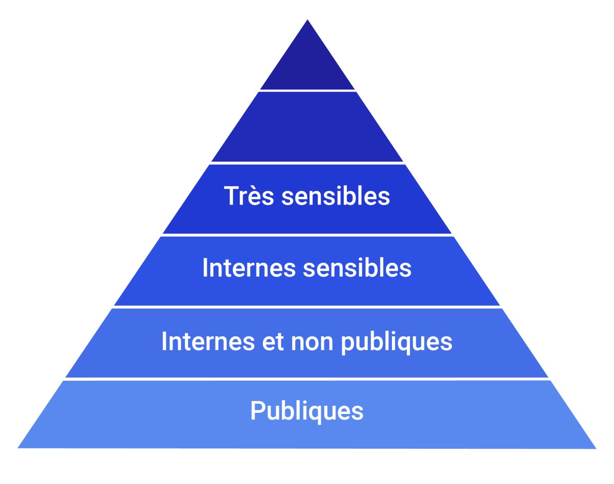 Utiliser Azure OpenAI, LangChain et Ragas pour la classification des ...