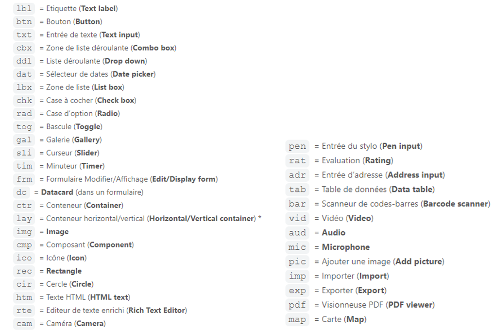 La liste de préfixes selon le type de contrôle