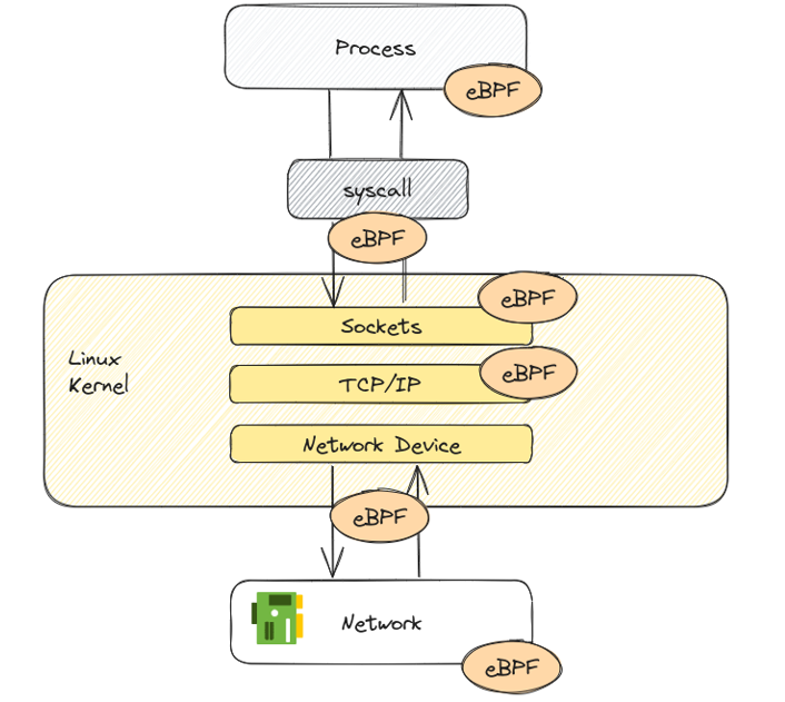 Tout le spectre des fonctionnalités de Cilium