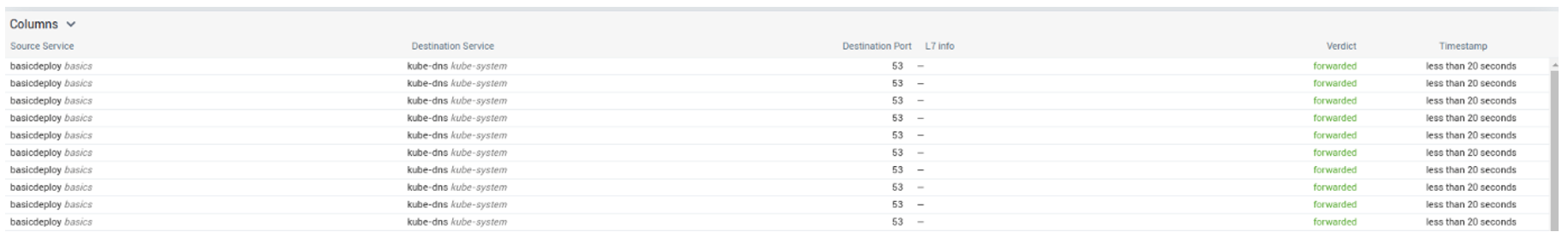 Le trafic est conformément envoyé vers Kube-DNS