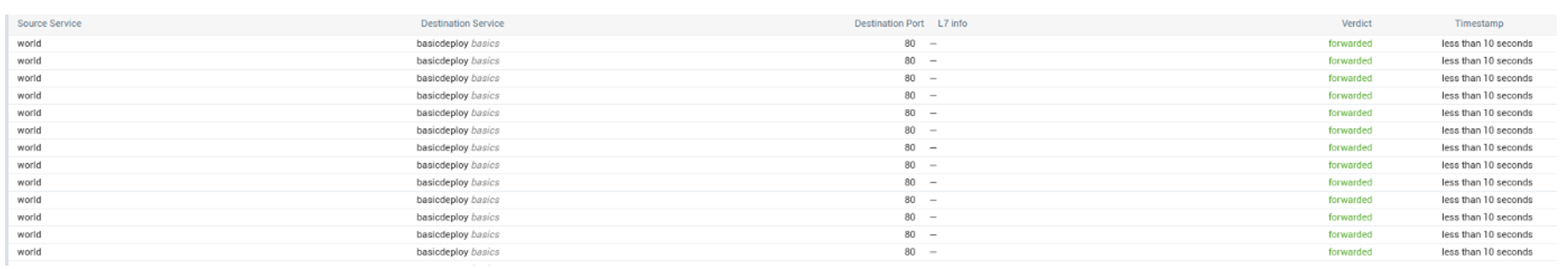 La liste des flux dans le namespace