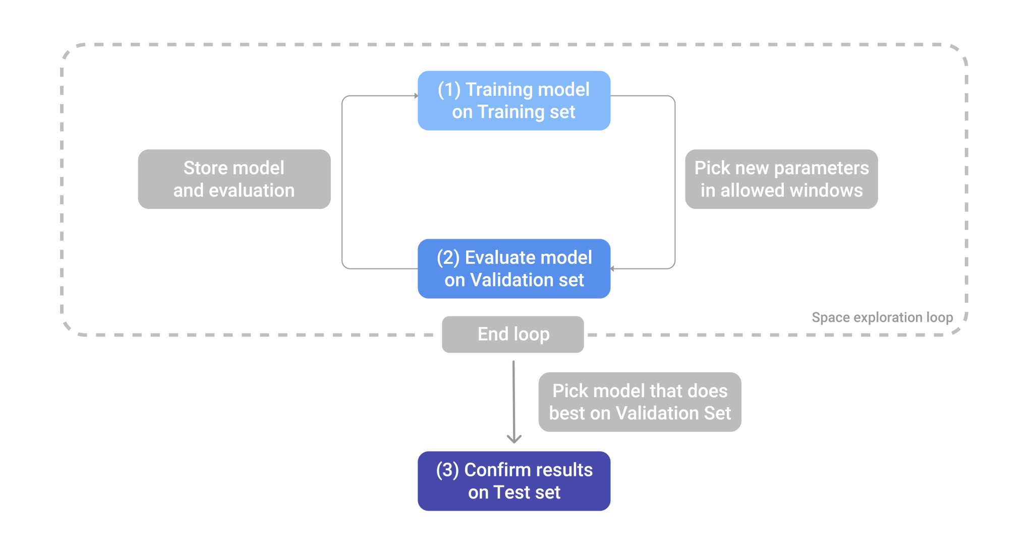 Databricks Automl Classification AutoML custom dans Databricks avec MLflow | Le blog de Cellenza