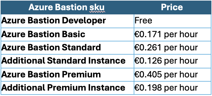 Tableau de tarification Azure Bastion Premium