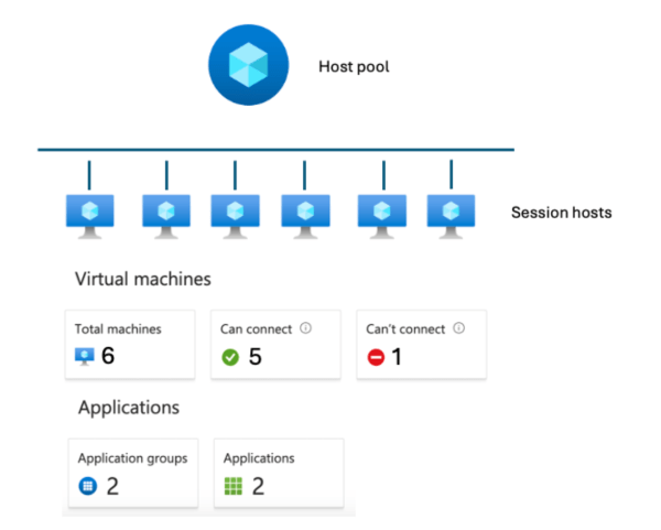 Visuel 1 Host-pool-management-approaches
