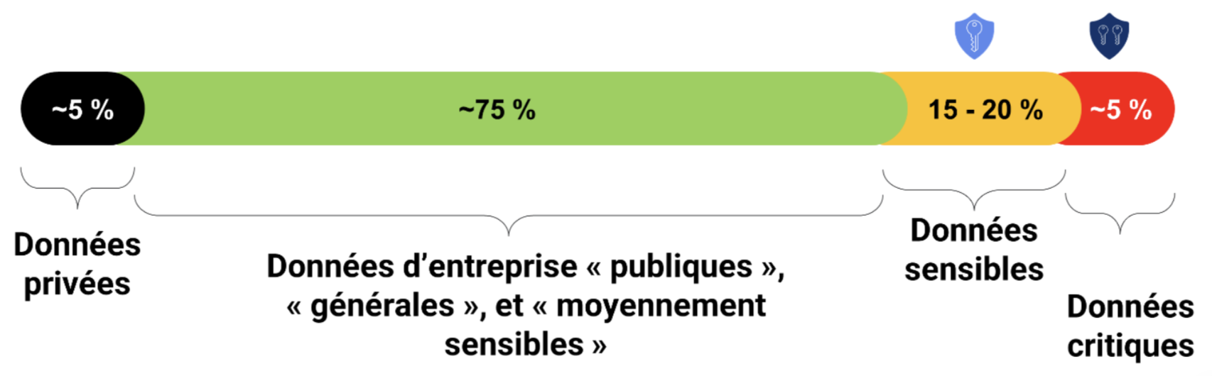  Double-Key Encryption