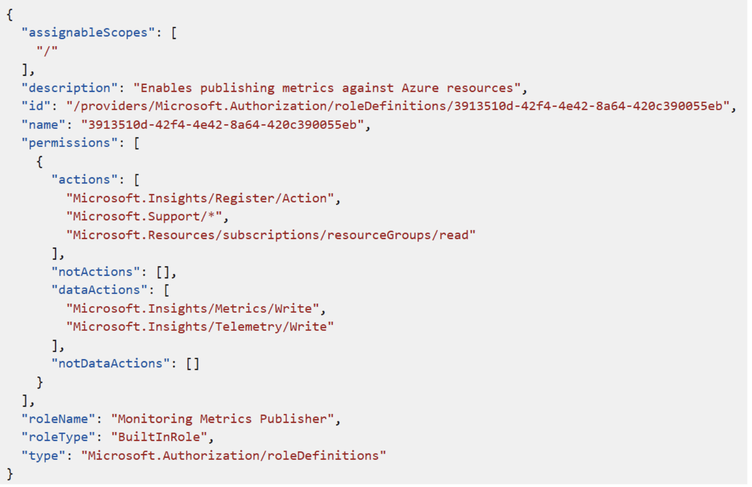 Source : Monitoring Metrics Publisher