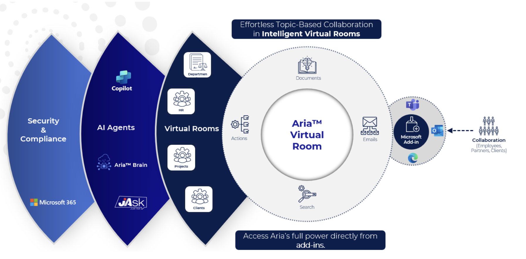 Aria Virtuals Rooms Schéma